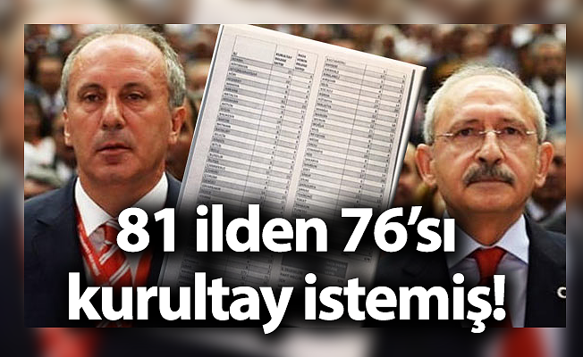 Chp&#039;nin Kriz Listesi