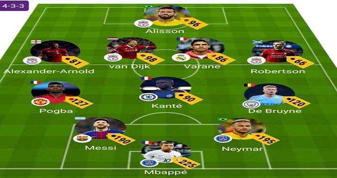 KPMG Football Benchmark ekibi, dünyanın en pahalı ilk 11'ini belirledi