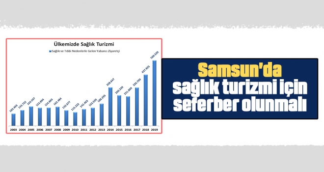 Samsun'da Sağlık Turizmi İçin Seferber Olunmalı