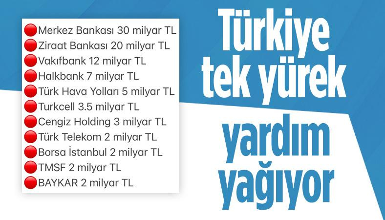 Türkiye Tek Yürek oldu! Kim ne kadar bağış yaptı? haberi